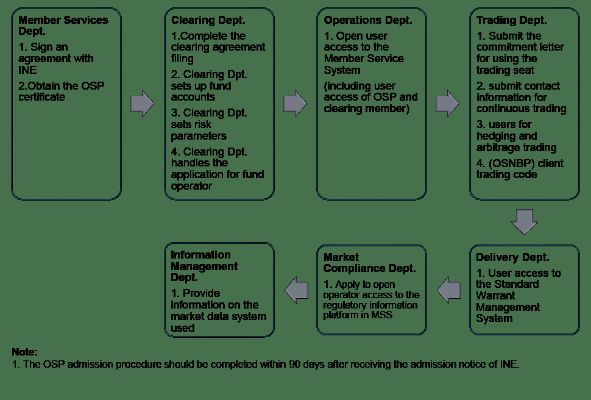 The Ultimate Guide to Selecting the Perfect Material for Your Next Project