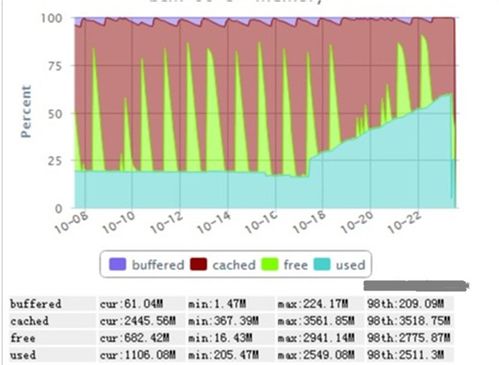 AATCC纺织品缩水率测试与案例分析
