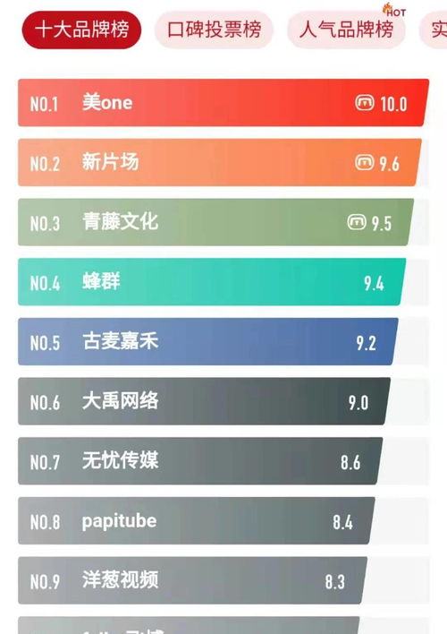 著名纺织品品牌排行前十名介绍