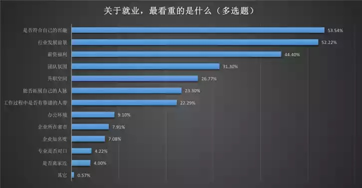 纺织品设计专业转行方向分析，多元化职业道路的探索