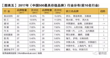 中国历史纺织品牌排名榜