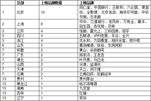 中国历史纺织品牌排名榜