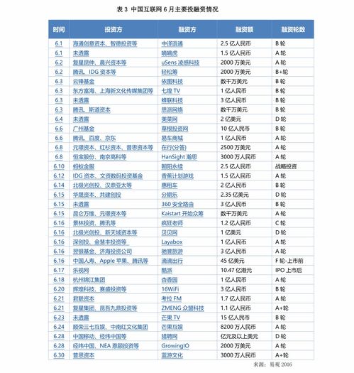 青海电子纺织品批发价格表分析