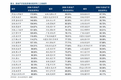 青海电子纺织品批发价格表分析