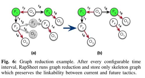 Textile Visual Detection:A Comprehensive Review