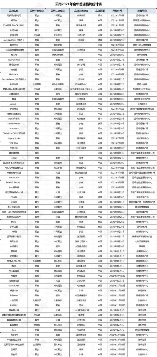 大家都知道的纺织品牌盘点