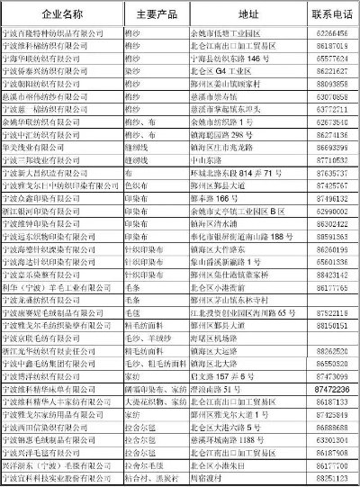 纺织品牌生产厂家电话地址大全