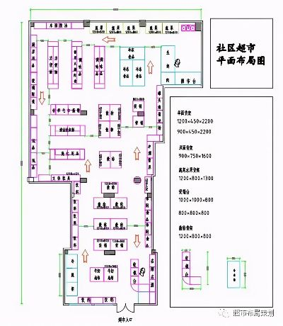 建安区纺织品批发市场示意图