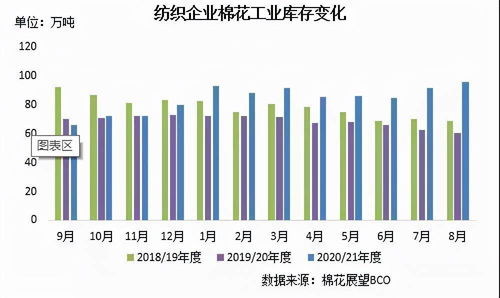 医用纺织品市场调研报告