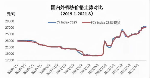 医用纺织品市场调研报告