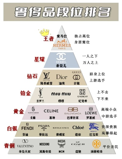 最贵羊毛纺织品品牌排行榜，奢华之选与案例分析
