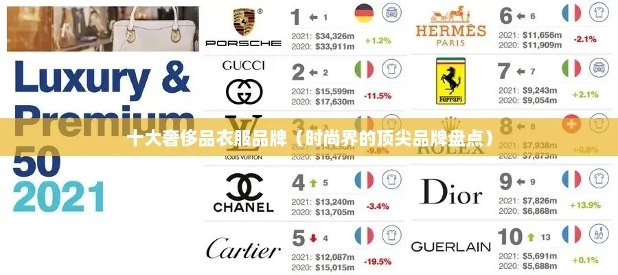 最贵羊毛纺织品品牌排行榜，奢华之选与案例分析