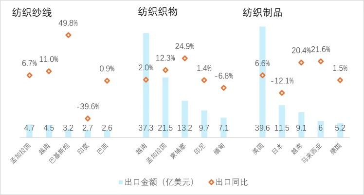 纺织品外贸提成几个点探讨
