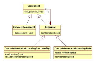Pattern Design Mastery A Comprehensive Guide