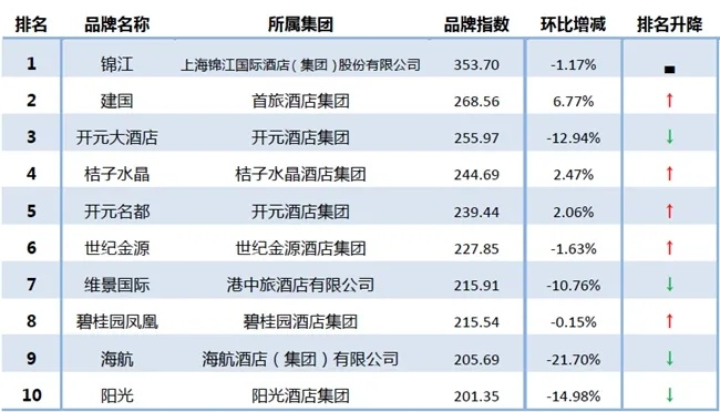 欧美酒店纺织品牌排名第一，深度解析与案例分析