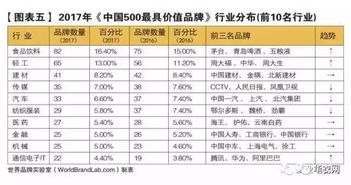 世界纺织品牌大全图片及价格表