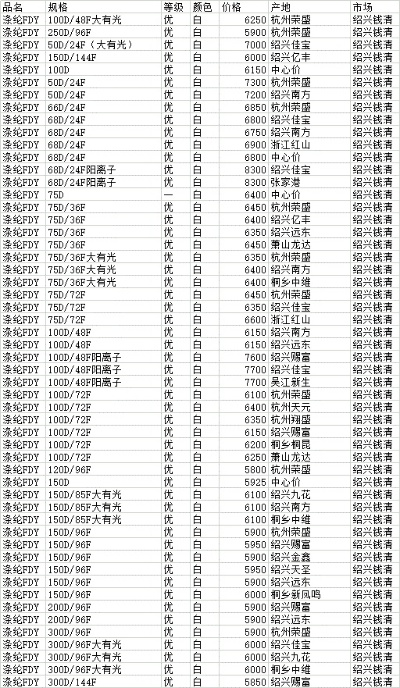 阜宁针纺织品批发价格概览