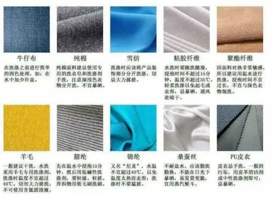 检验纺织品退浆效果
