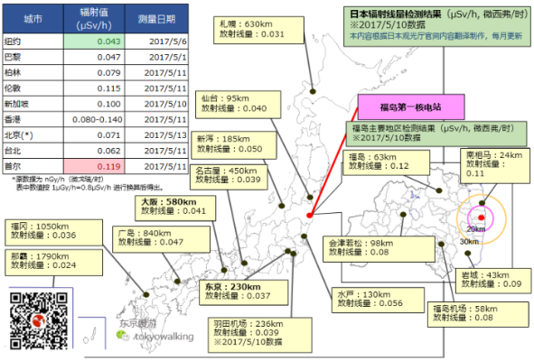 日本纺织品辐射问题探讨