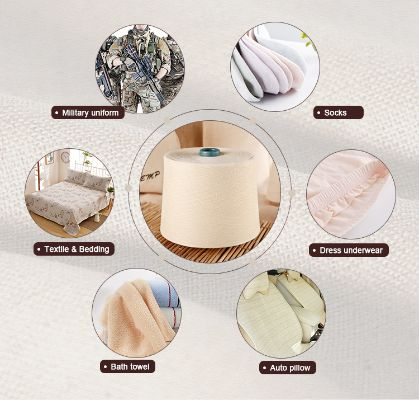 Textiles Are Fast-Moving Consumer Products