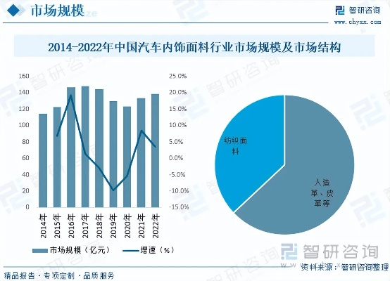 汽车安全纺织品销量报告