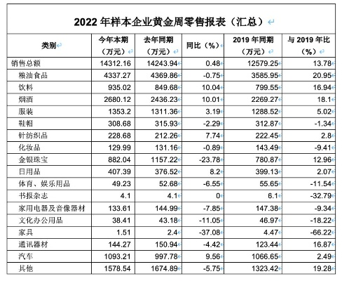 汽车安全纺织品销量报告
