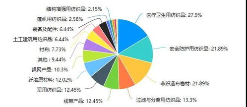Exploring the广东纺织品硅油行业，深度分析与应用案例
