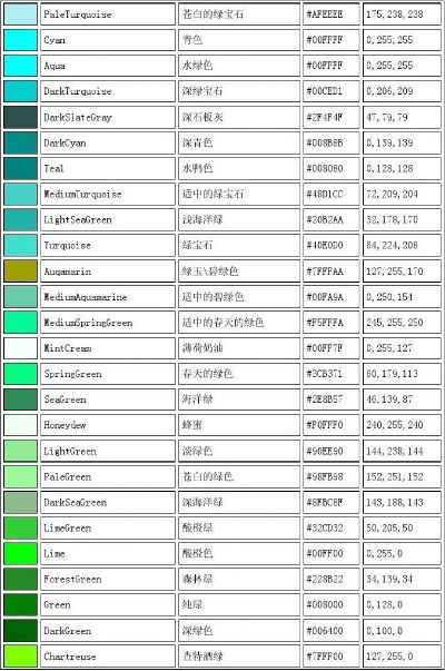 纺织品颜色体系下载指南