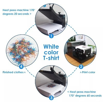 Textile Printing Innovations:A Comprehensive Analysis
