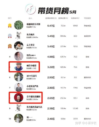 抖音纺织品牌卖货排名第一，案例分析与市场分析