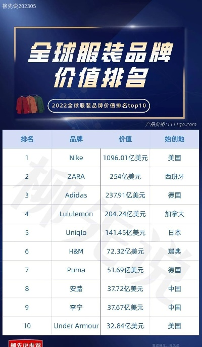 纺织品全球领先品牌排名揭晓