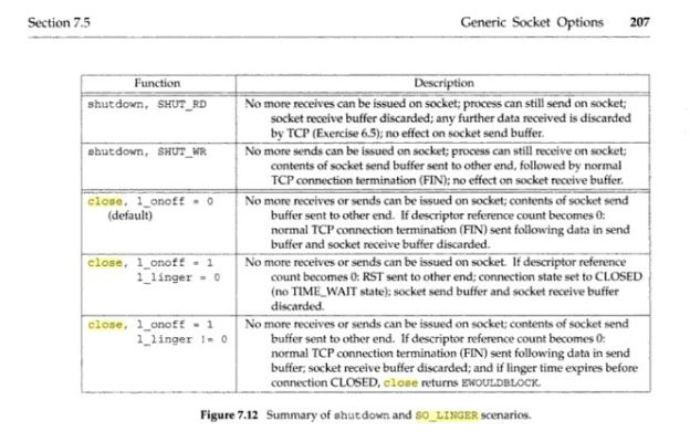 Textile Plant Shutdown:Visual Evidence and Case Study
