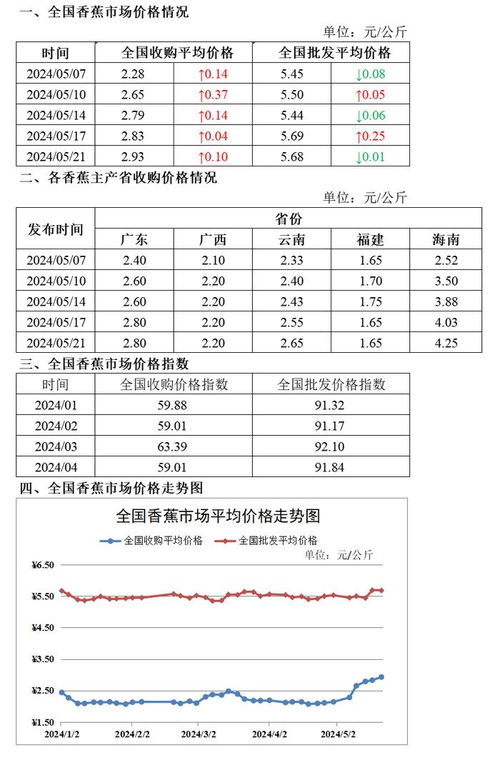 惠山区纺织品批发价格调研报告
