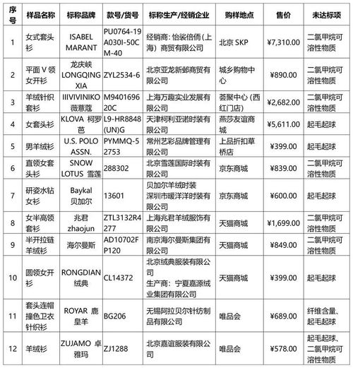 德绒羊绒纺织品牌排行榜最新解读