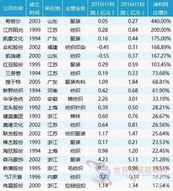 德绒羊绒纺织品牌排行榜最新解读