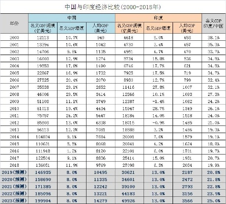 中印纺织品规模对比分析