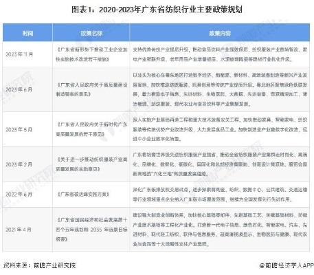 广东特定针纺织品批发价格分析