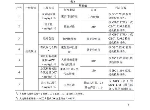 陕西品牌纺织品价格概览，实惠与品质的选择