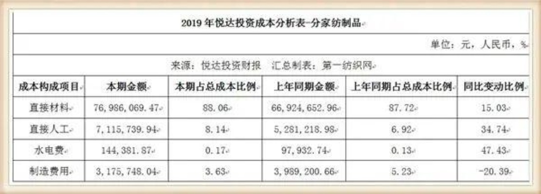 江苏针纺织品批发价格概览