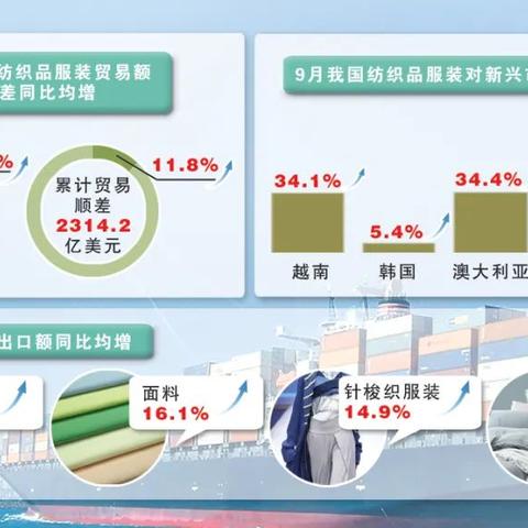 纺织品贸易综述，全球市场趋势与案例分析