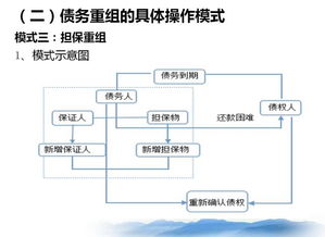出口纺织品的报检流程与案例分析