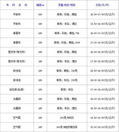 江苏针纺织品批发价格概览