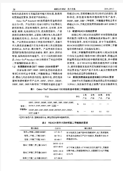 美标纺织品甲醛标准及案例分析