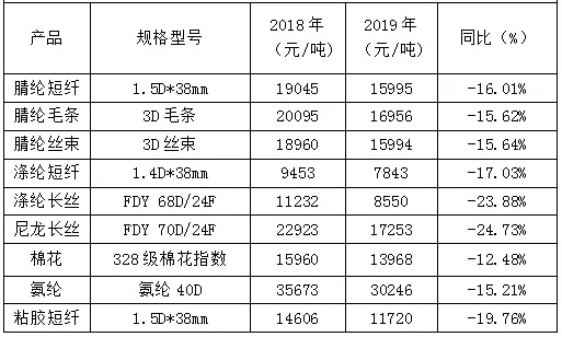 山西绿色针纺织品批发价格分析