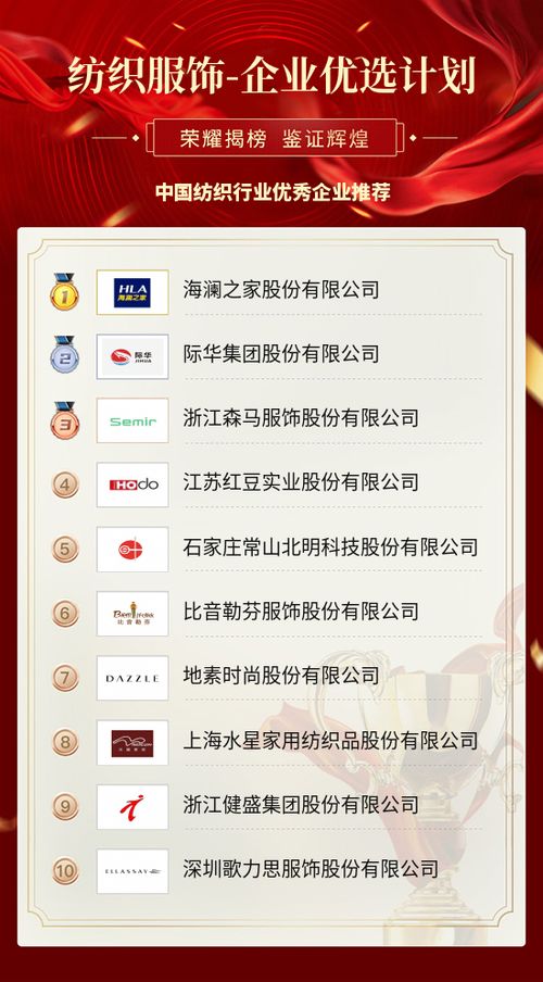 浙江省纺织品牌评价