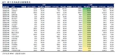 纺织品国际二线品牌排行榜解读