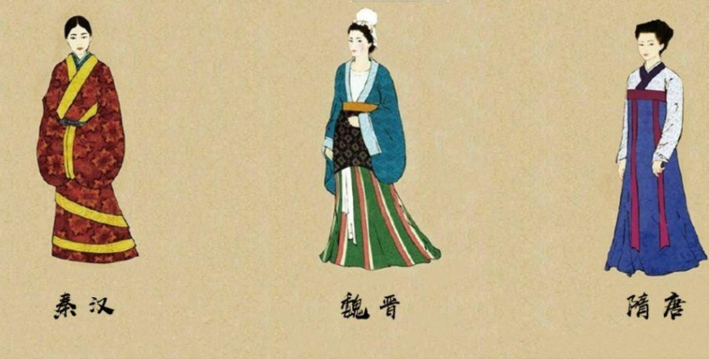 东晋南朝纺织品图片与案例分析