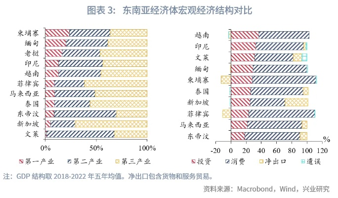 东南亚纺织品现状分析