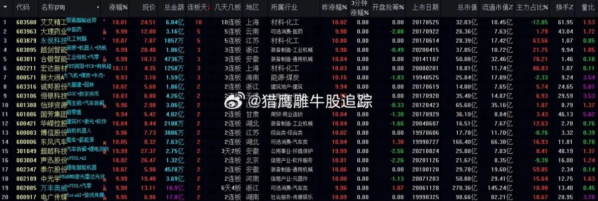 湖南大型针纺织品特价批发市场导览