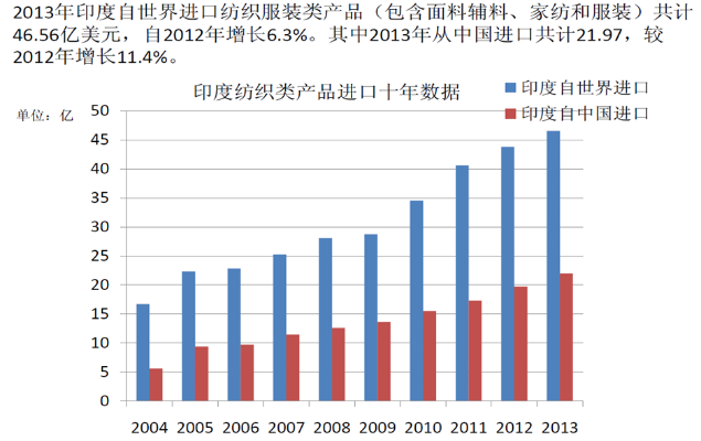 印度纺织品出口欧盟，案例分析与市场趋势